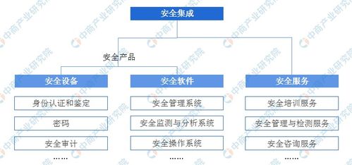 2020年中國網絡安全產業鏈上中下游及投資圖譜前景分析